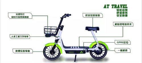 共享電動車 殺到中山了 首批1500輛,每小時收費(fèi)僅......